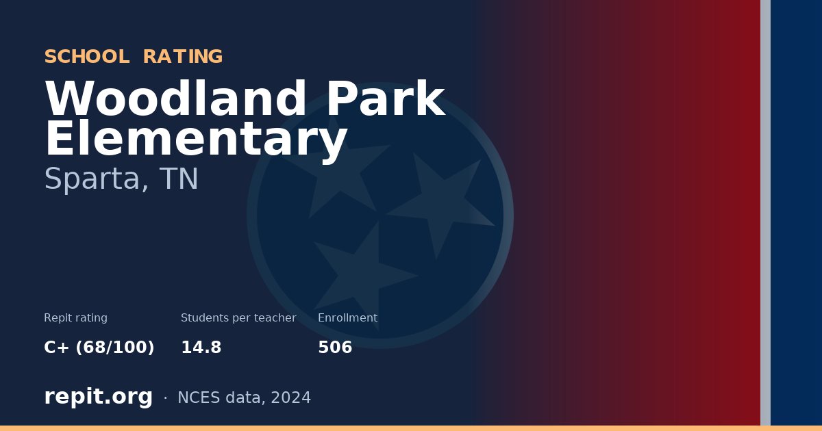 Woodland Park Elementary, Sparta, TN — Repit school rating C+ (68/100)