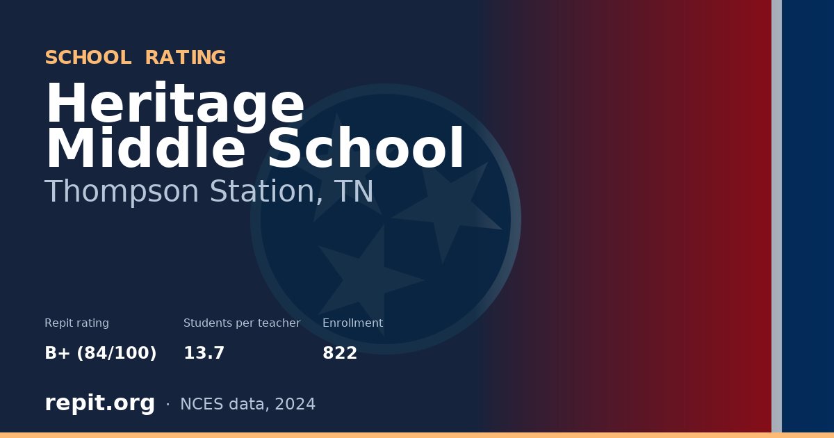 Heritage Middle School, Thompson Station, TN — Repit school rating B+ (84/100)