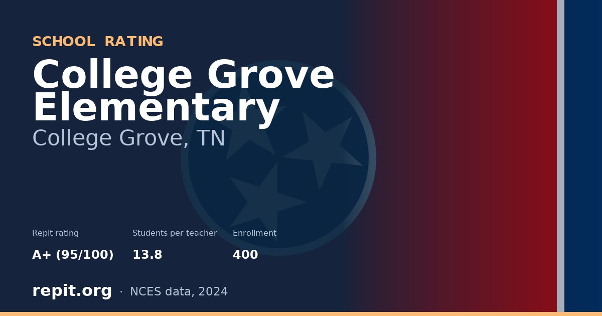 College Grove Elementary, College Grove, TN — Repit school rating A+ (95/100)