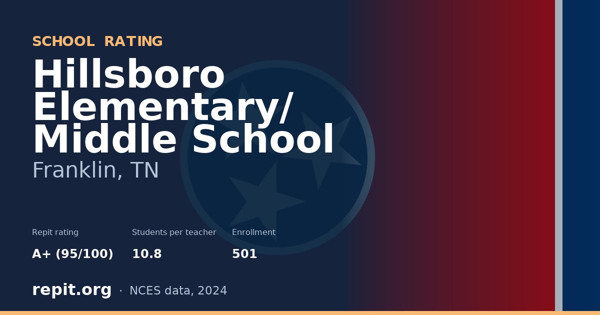 Hillsboro Elementary/ Middle School, Franklin, TN — Repit school rating A+ (95/100)