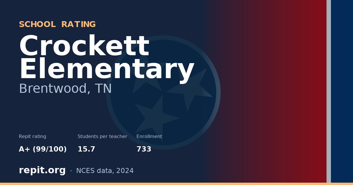 Crockett Elementary, Brentwood, TN — Repit school rating A+ (99/100)
