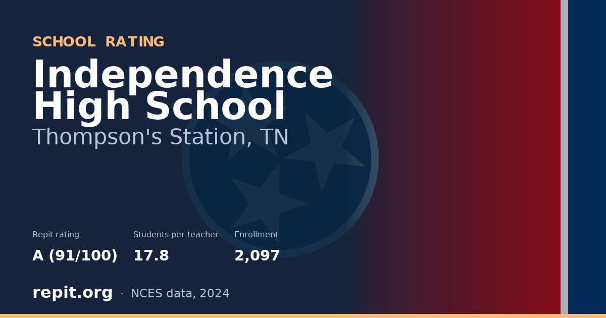 Independence High School, Thompson's Station, TN — Repit school rating A (91/100)