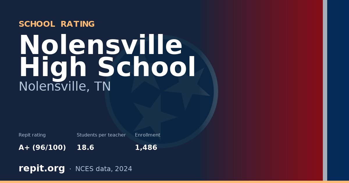 Nolensville High School, Nolensville, TN — Repit school rating A+ (96/100)