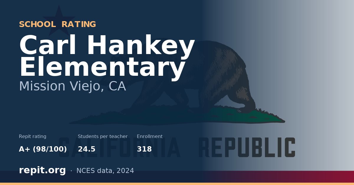 Carl Hankey Elementary, Mission Viejo, CA — Repit school rating A+ (98/100)