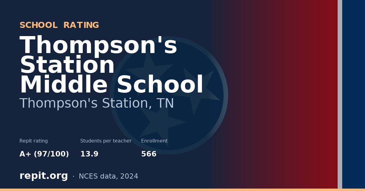 Thompson's Station Middle School, Thompson's Station, TN — Repit school rating A+ (97/100)