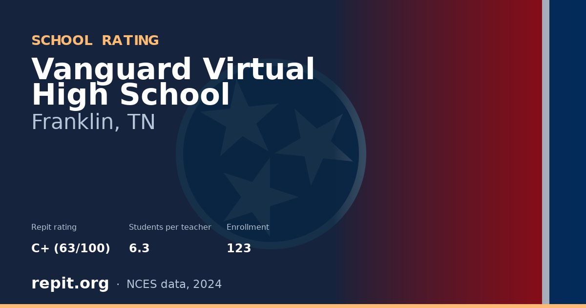 Vanguard Virtual High School, Franklin, TN — Repit school rating C+ (63/100)