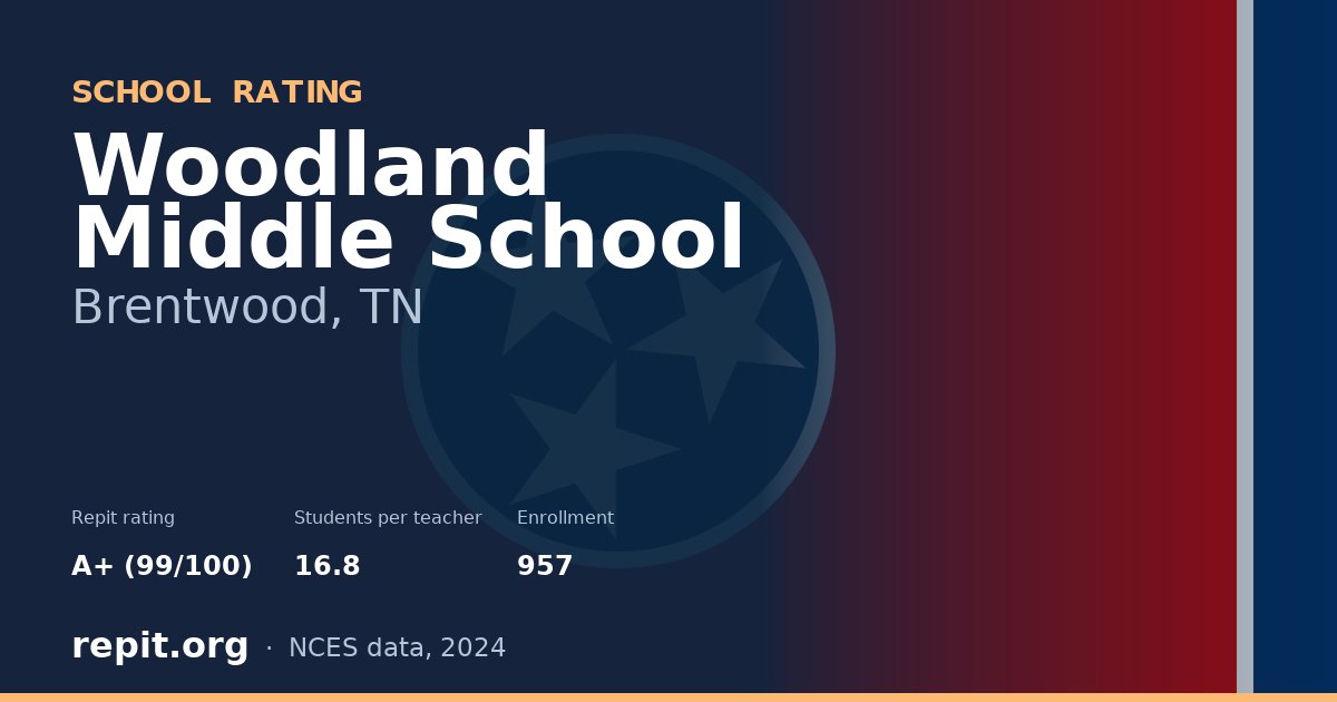 Woodland Middle School, Brentwood, TN — Repit school rating A+ (99/100)