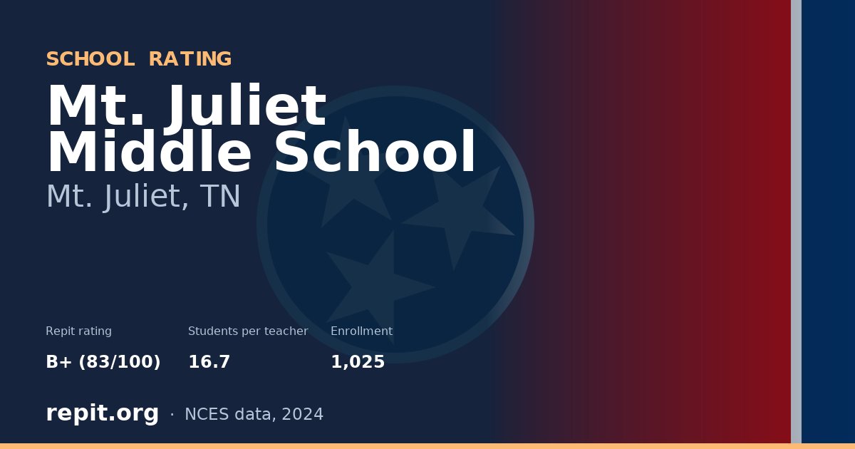 Mt. Juliet Middle School, Mt. Juliet, TN — Repit school rating B+ (83/100)