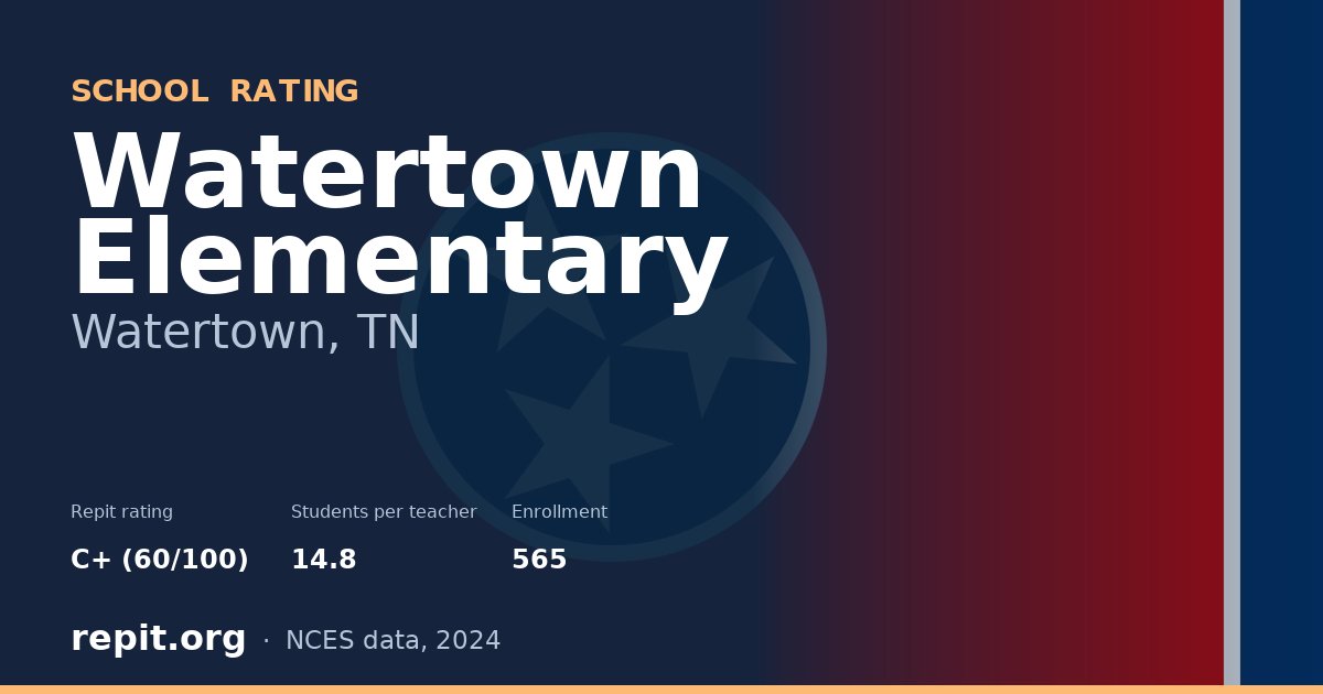 Watertown Elementary, Watertown, TN — Repit school rating C+ (60/100)
