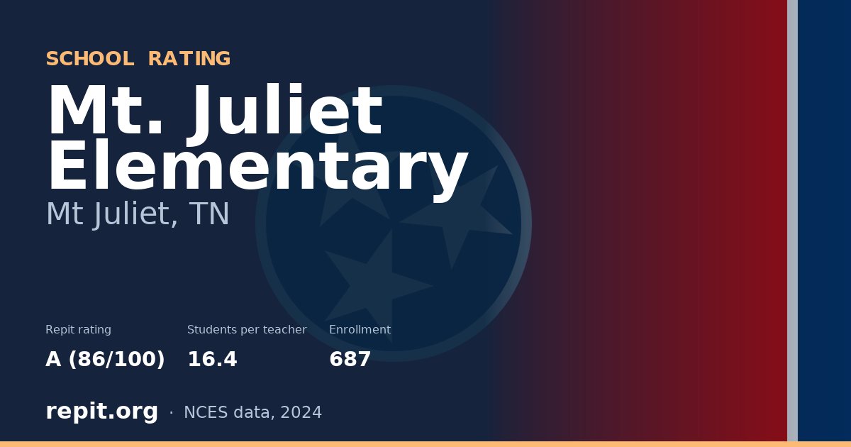 Mt. Juliet Elementary, Mt Juliet, TN — Repit school rating A (86/100)