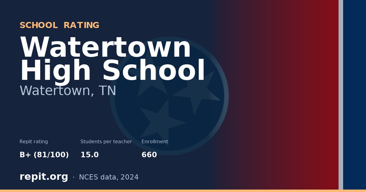 Watertown High School, Watertown, TN — Repit school rating B+ (81/100)