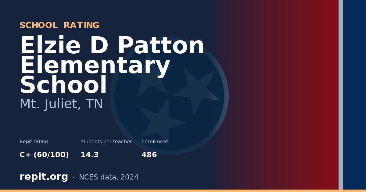 Elzie D Patton Elementary School, Mt. Juliet, TN — Repit school rating C+ (60/100)