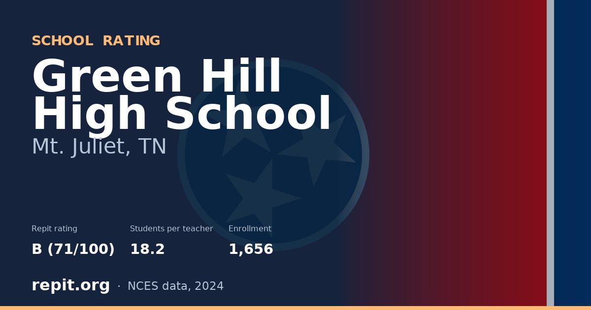 Green Hill High School, Mt. Juliet, TN — Repit school rating B (71/100)