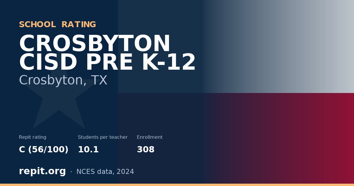 CROSBYTON CISD PRE K-12, Crosbyton, TX — Repit school rating C (56/100)