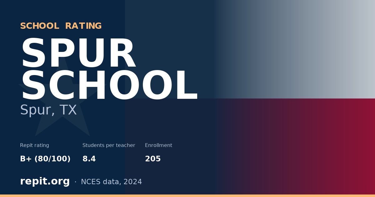 SPUR SCHOOL, Spur, TX — Repit school rating B+ (80/100)
