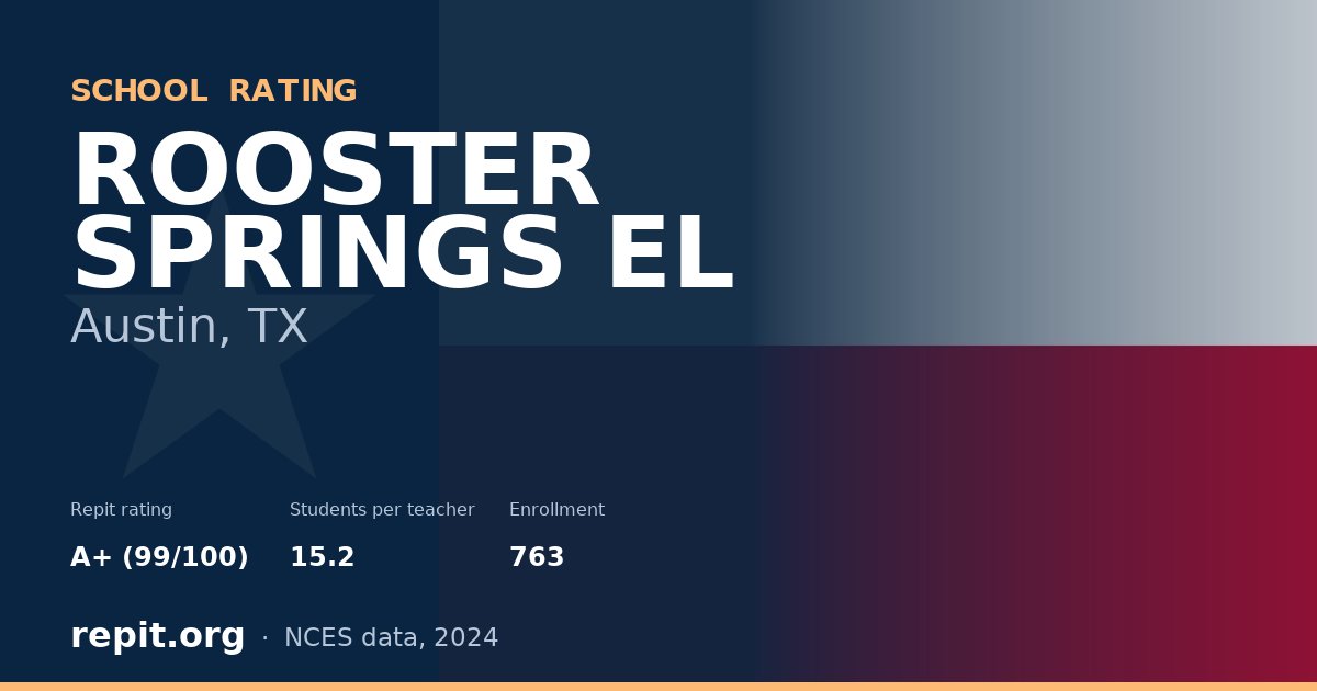 ROOSTER SPRINGS EL, Austin, TX — Repit school rating A+ (99/100)