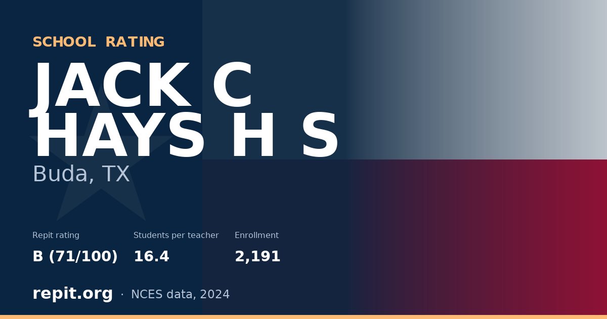 JACK C HAYS H S, Buda, TX — Repit school rating B (71/100)