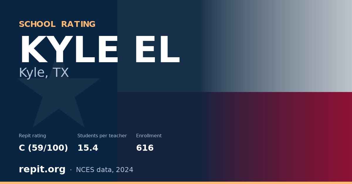 KYLE EL, Kyle, TX — Repit school rating C (59/100)