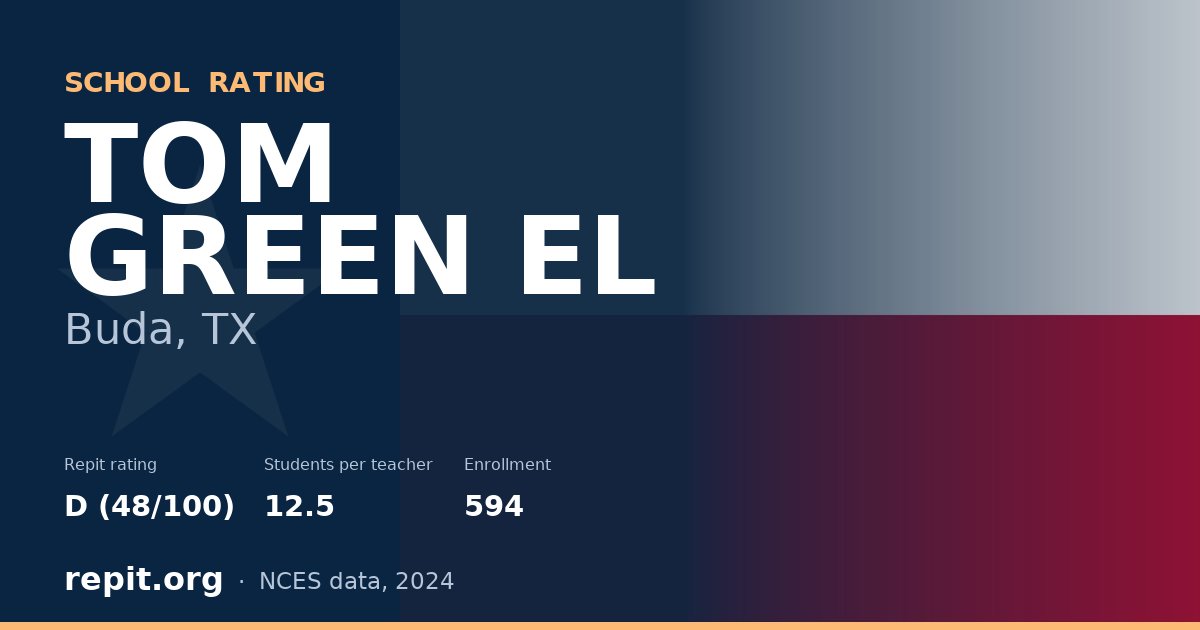 TOM GREEN EL, Buda, TX — Repit school rating D (48/100)