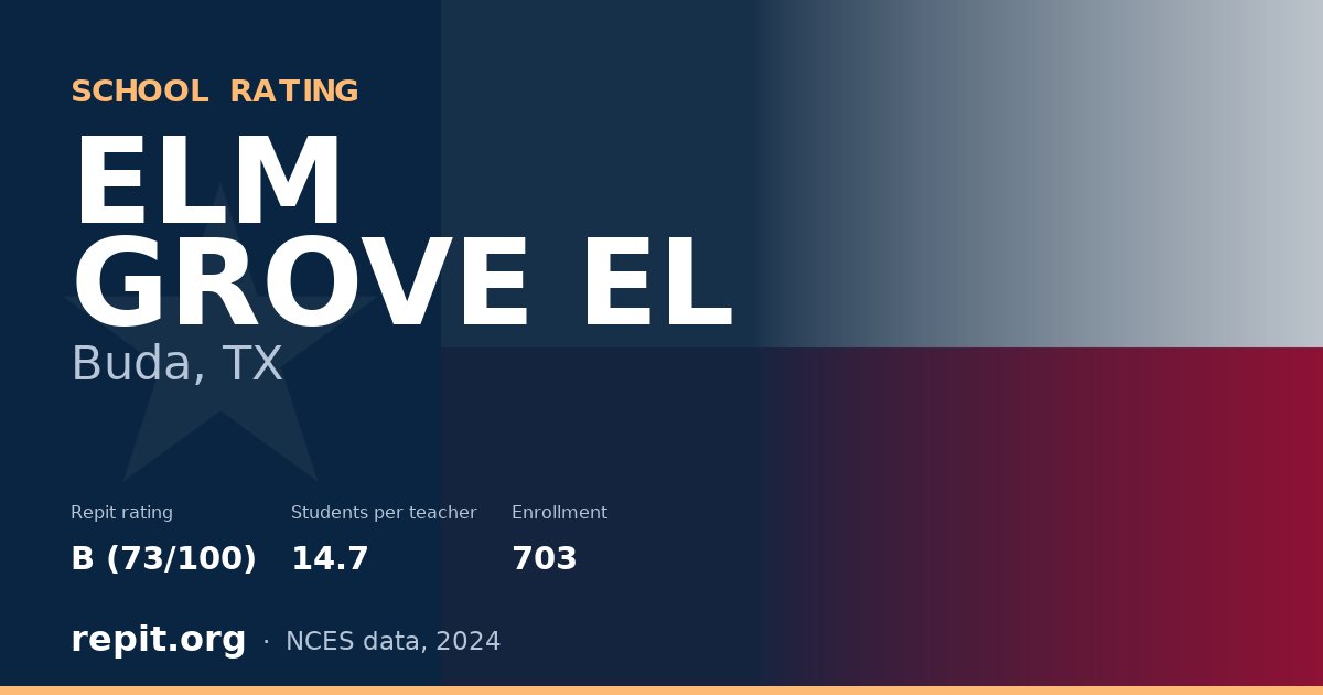 ELM GROVE EL, Buda, TX — Repit school rating B (73/100)