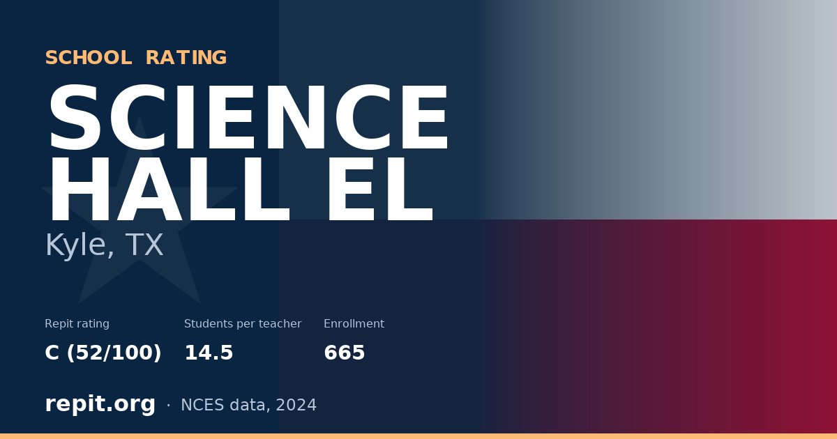 SCIENCE HALL EL, Kyle, TX — Repit school rating C (52/100)