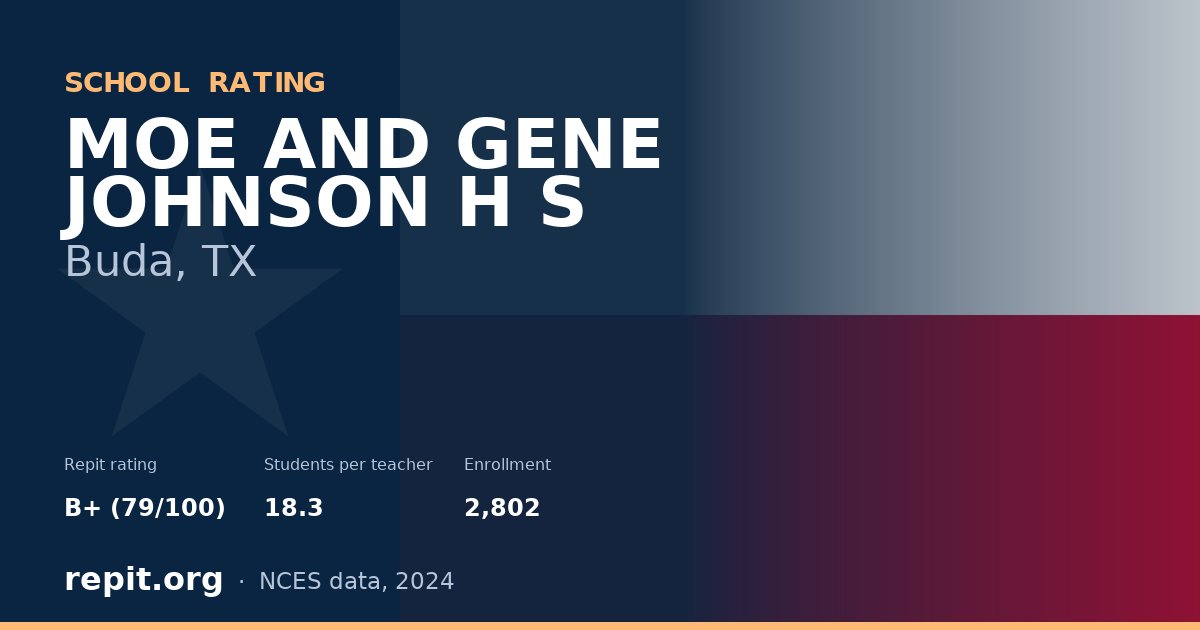 MOE AND GENE JOHNSON H S, Buda, TX — Repit school rating B+ (79/100)