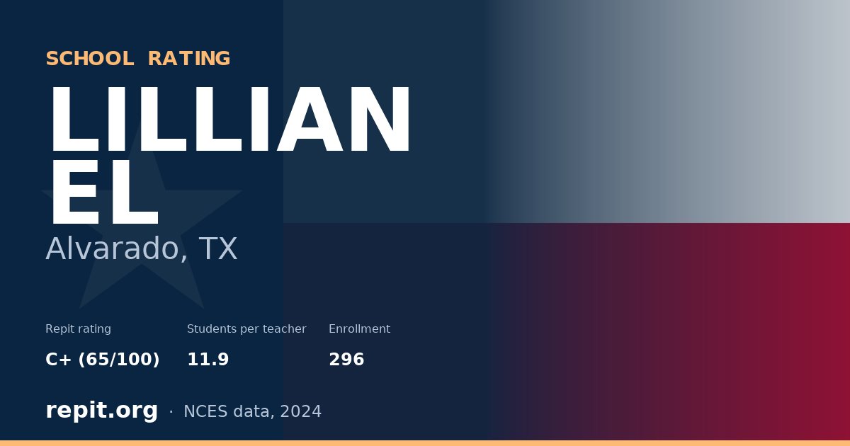LILLIAN EL, Alvarado, TX — Repit school rating C+ (65/100)