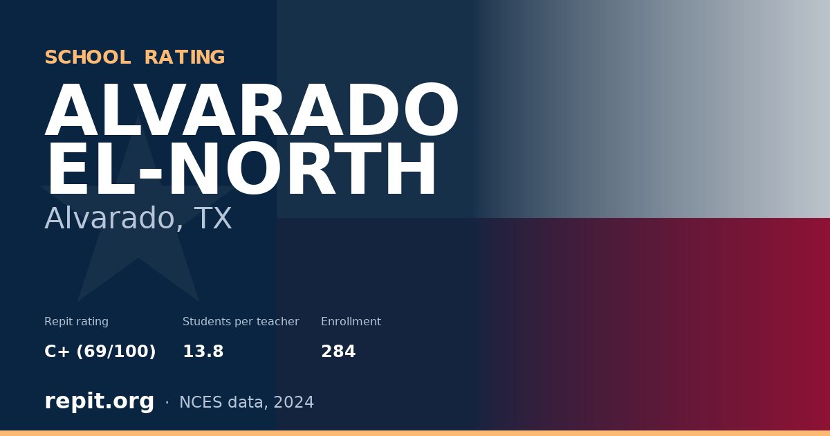 ALVARADO EL-NORTH, Alvarado, TX — Repit school rating C+ (69/100)
