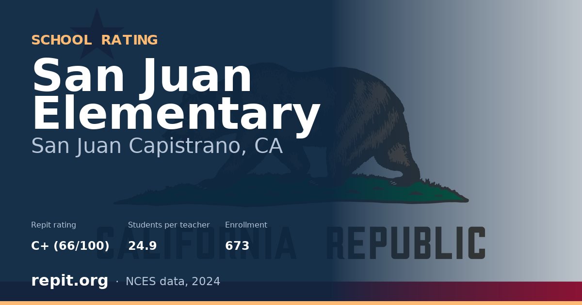 San Juan Elementary, San Juan Capistrano, CA — Repit school rating C+ (66/100)