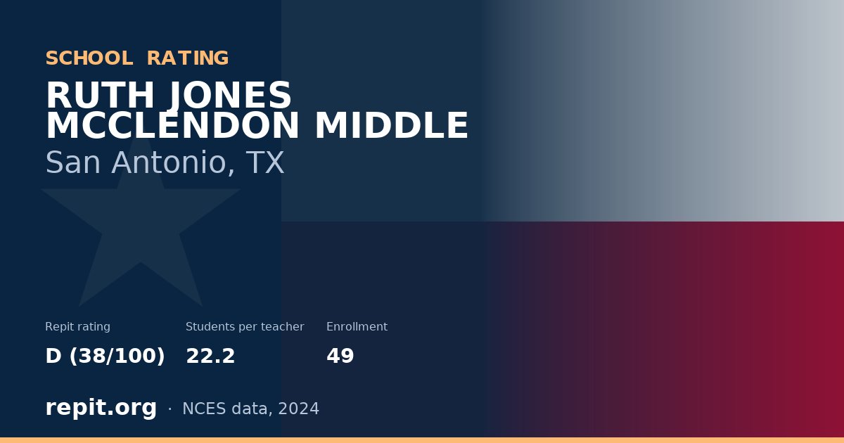 RUTH JONES MCCLENDON MIDDLE, San Antonio, TX — Repit school rating D (38/100)