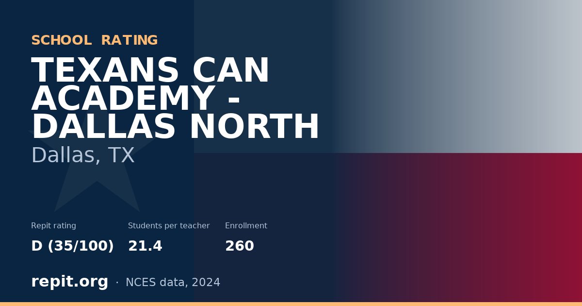 TEXANS CAN ACADEMY - DALLAS NORTH, Dallas, TX — Repit school rating D (35/100)