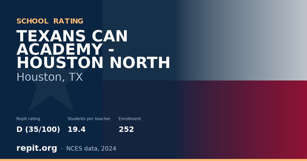 TEXANS CAN ACADEMY - HOUSTON NORTH, Houston, TX — Repit school rating D (35/100)