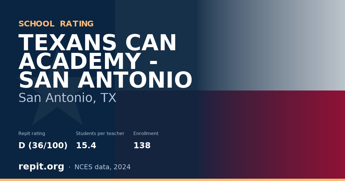 TEXANS CAN ACADEMY - SAN ANTONIO, San Antonio, TX — Repit school rating D (36/100)