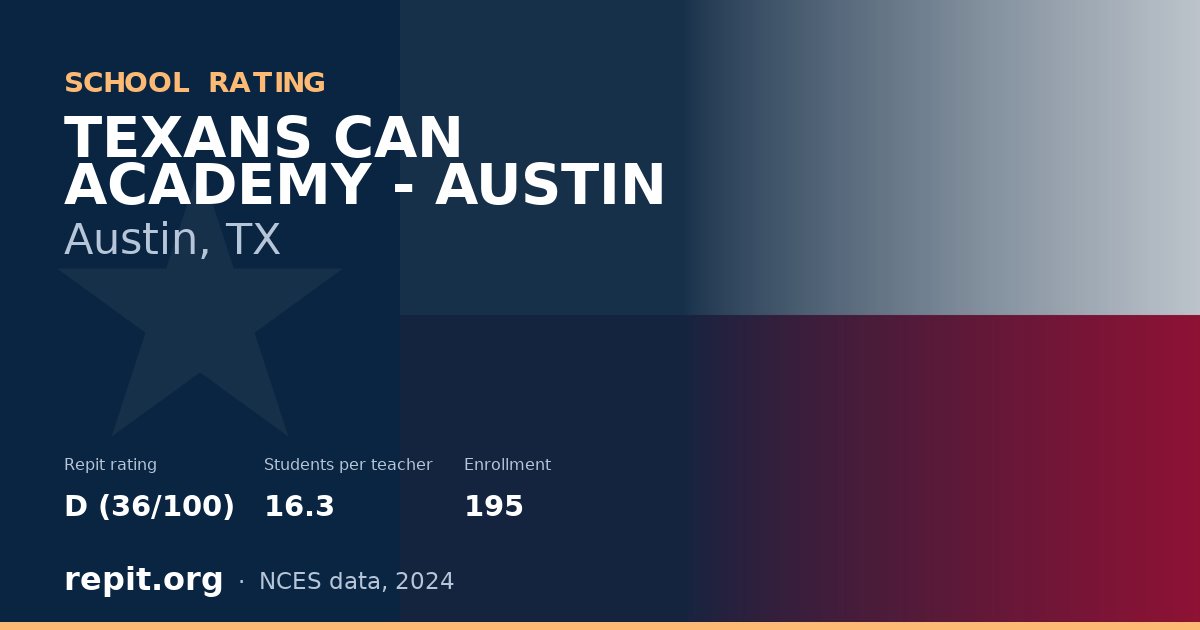 TEXANS CAN ACADEMY - AUSTIN, Austin, TX — Repit school rating D (36/100)