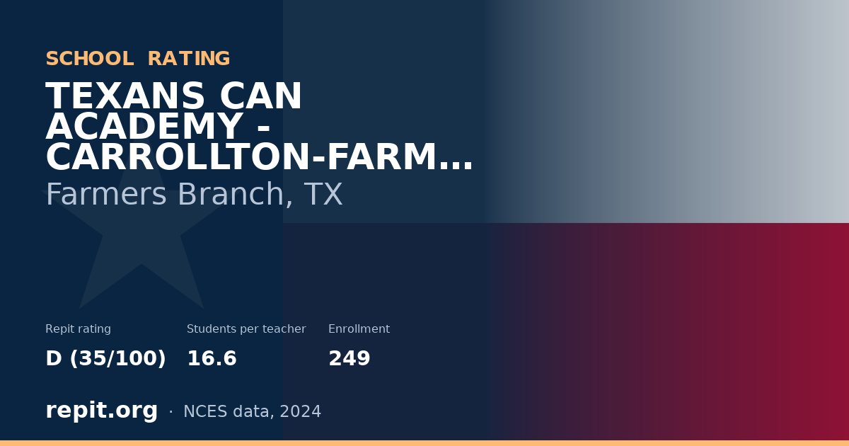 TEXANS CAN ACADEMY - CARROLLTON-FARMERS BRANCH, Farmers Branch, TX — Repit school rating D (35/100)