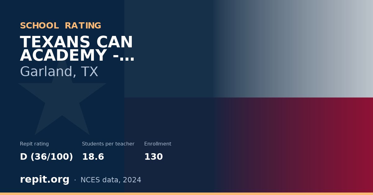 TEXANS CAN ACADEMY - GARLAND, Garland, TX — Repit school rating D (36/100)