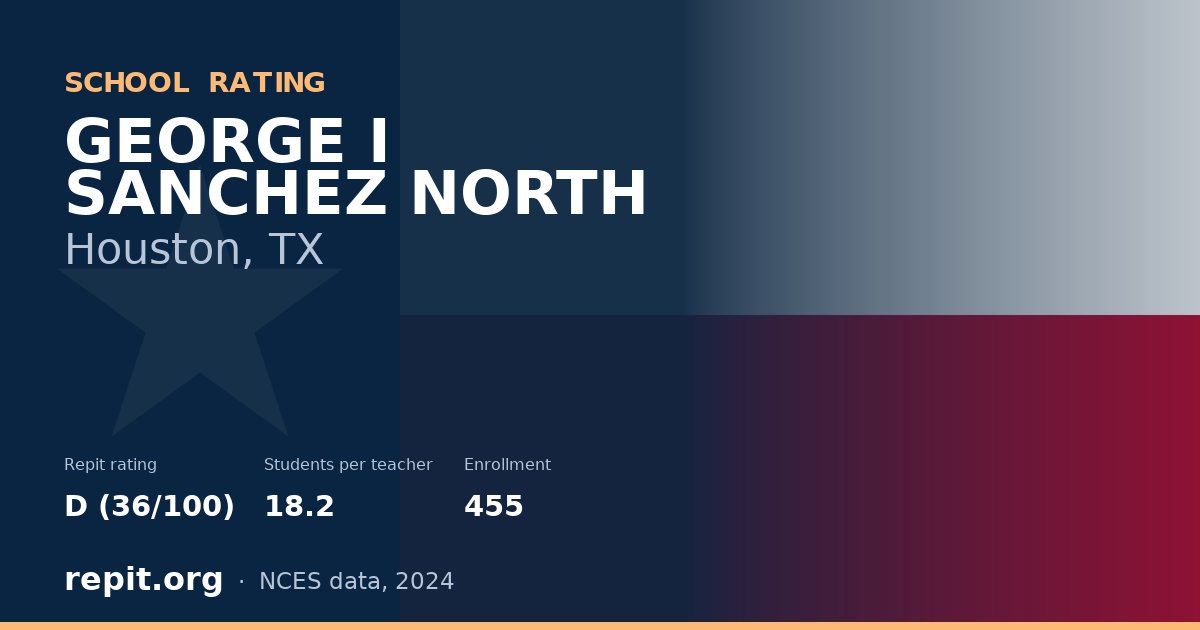 GEORGE I SANCHEZ NORTH, Houston, TX — Repit school rating D (36/100)