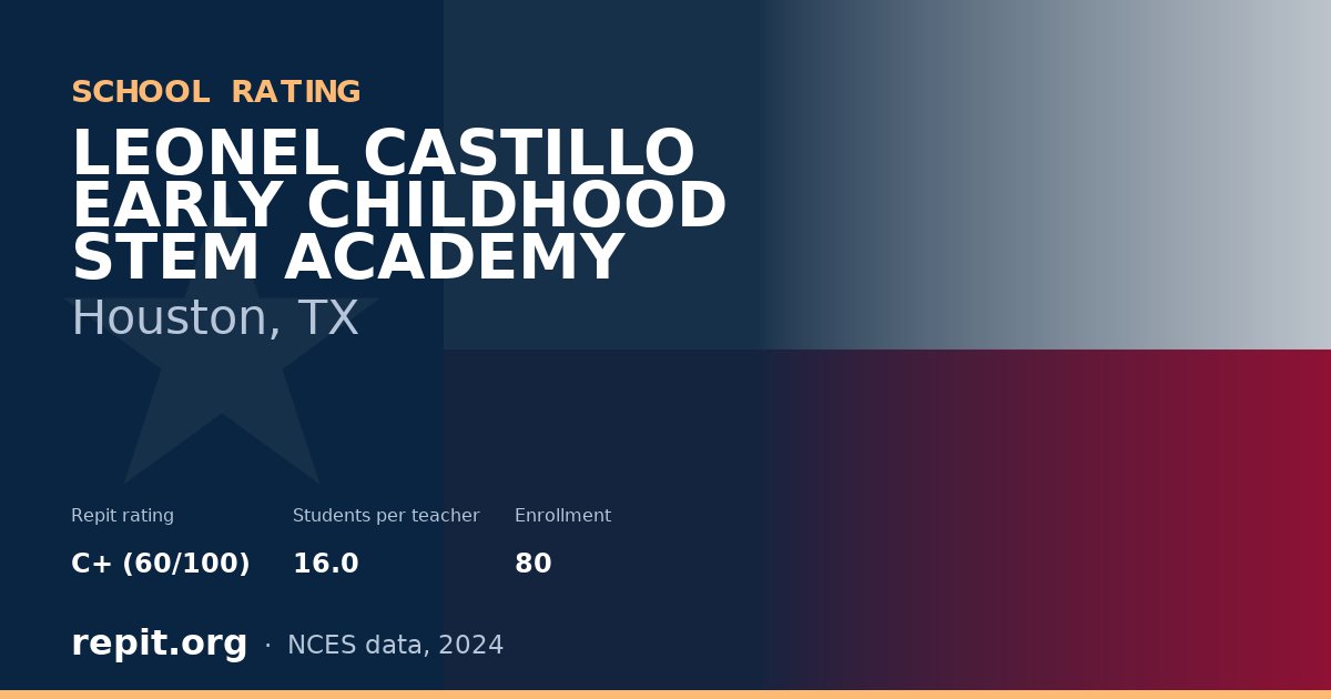 LEONEL CASTILLO EARLY CHILDHOOD STEM ACADEMY, Houston, TX — Repit school rating C+ (60/100)