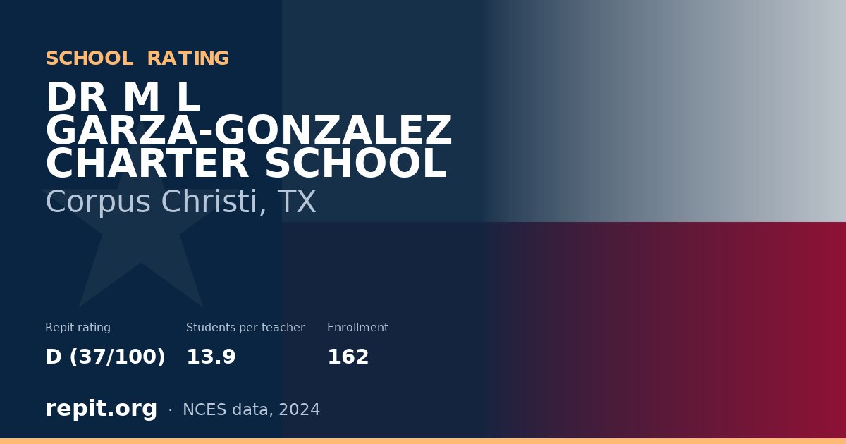 DR M L GARZA-GONZALEZ CHARTER SCHOOL, Corpus Christi, TX — Repit school rating D (37/100)