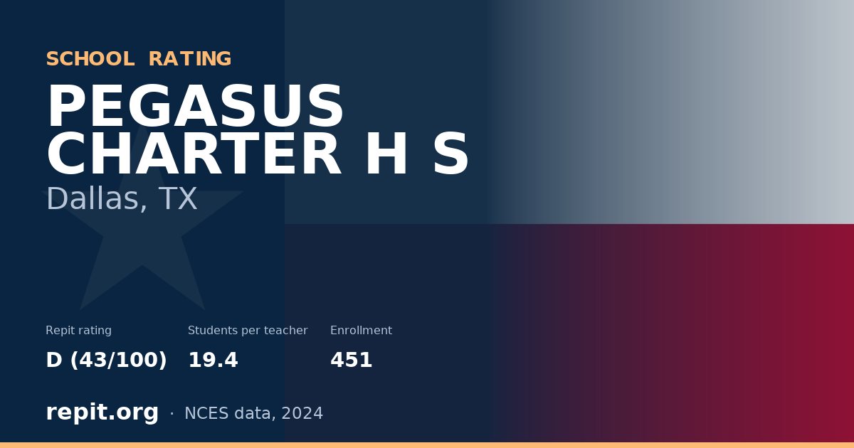 PEGASUS CHARTER H S, Dallas, TX — Repit school rating D (43/100)