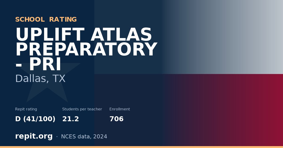 UPLIFT ATLAS PREPARATORY - PRI, Dallas, TX — Repit school rating D (41/100)