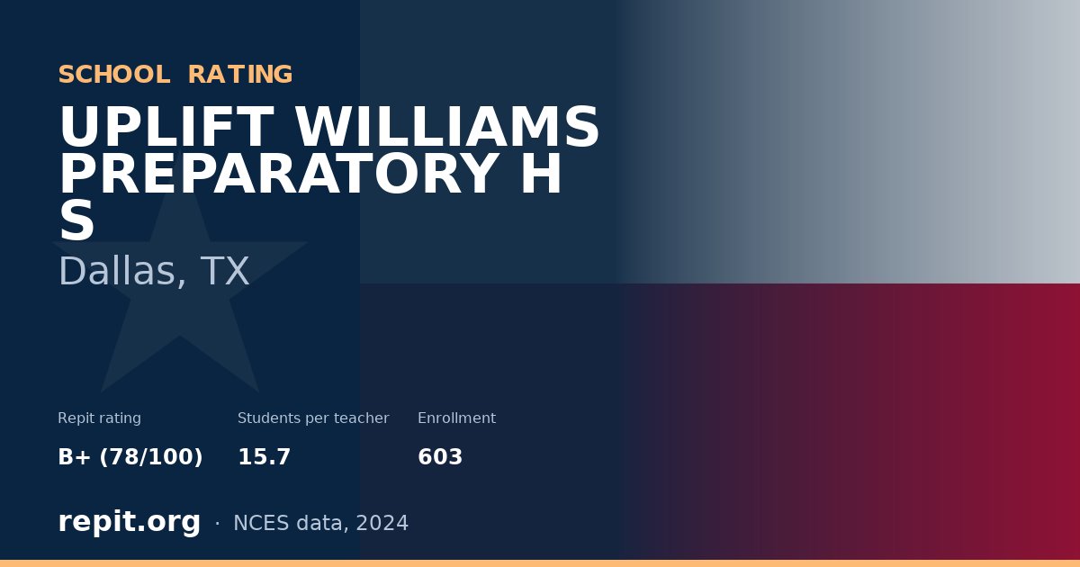 UPLIFT WILLIAMS PREPARATORY H S, Dallas, TX — Repit school rating B+ (78/100)