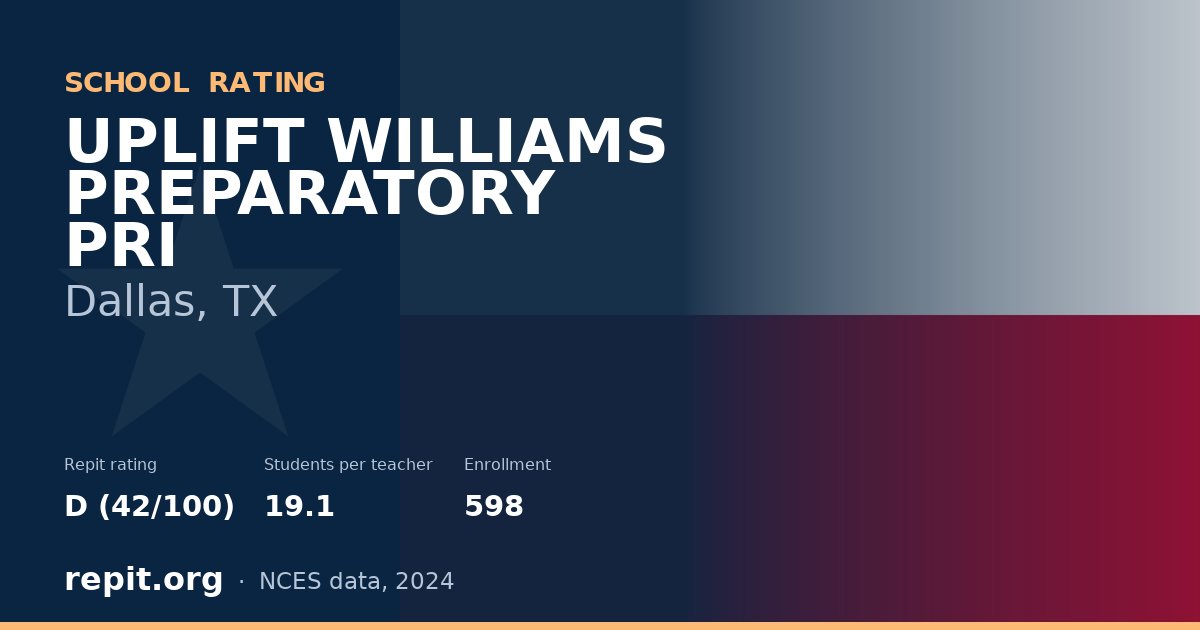 UPLIFT WILLIAMS PREPARATORY PRI, Dallas, TX — Repit school rating D (42/100)