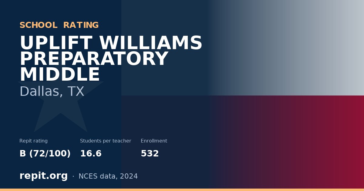 UPLIFT WILLIAMS PREPARATORY MIDDLE, Dallas, TX — Repit school rating B (72/100)