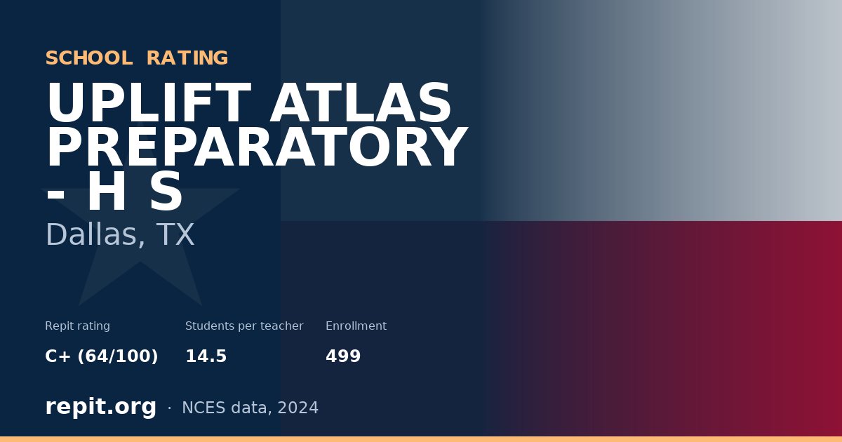 UPLIFT ATLAS PREPARATORY - H S, Dallas, TX — Repit school rating C+ (64/100)