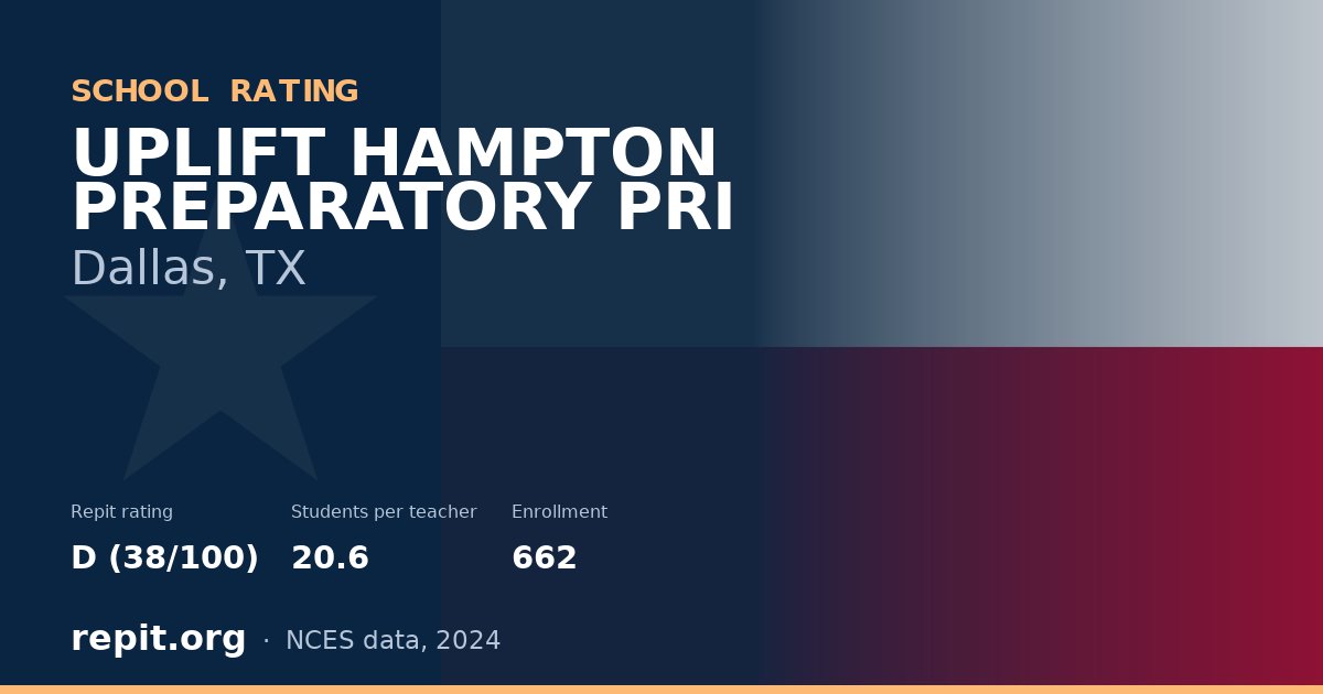UPLIFT HAMPTON PREPARATORY PRI, Dallas, TX — Repit school rating D (38/100)