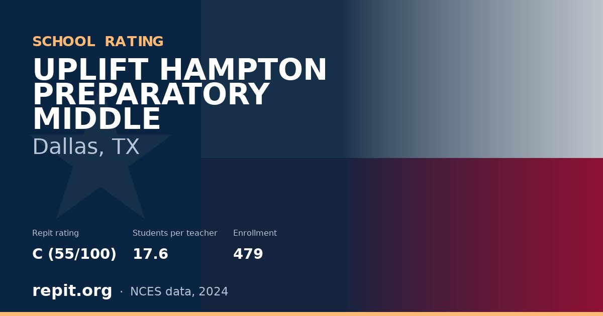 UPLIFT HAMPTON PREPARATORY MIDDLE, Dallas, TX — Repit school rating C (55/100)