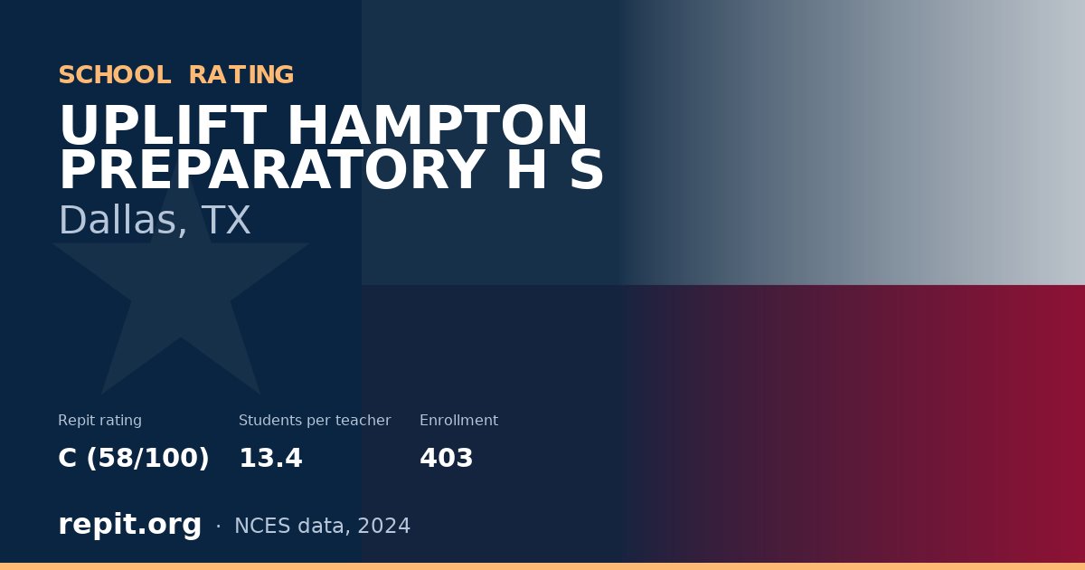 UPLIFT HAMPTON PREPARATORY H S, Dallas, TX — Repit school rating C (58/100)