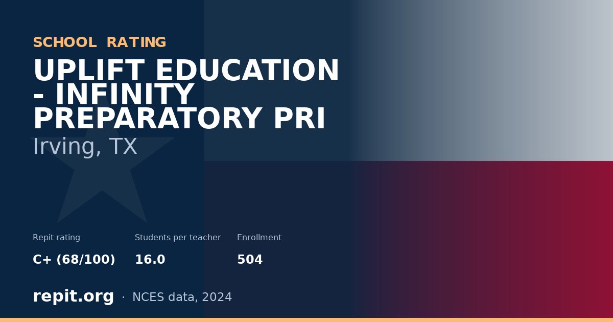 UPLIFT EDUCATION - INFINITY PREPARATORY PRI, Irving, TX — Repit school rating C+ (68/100)