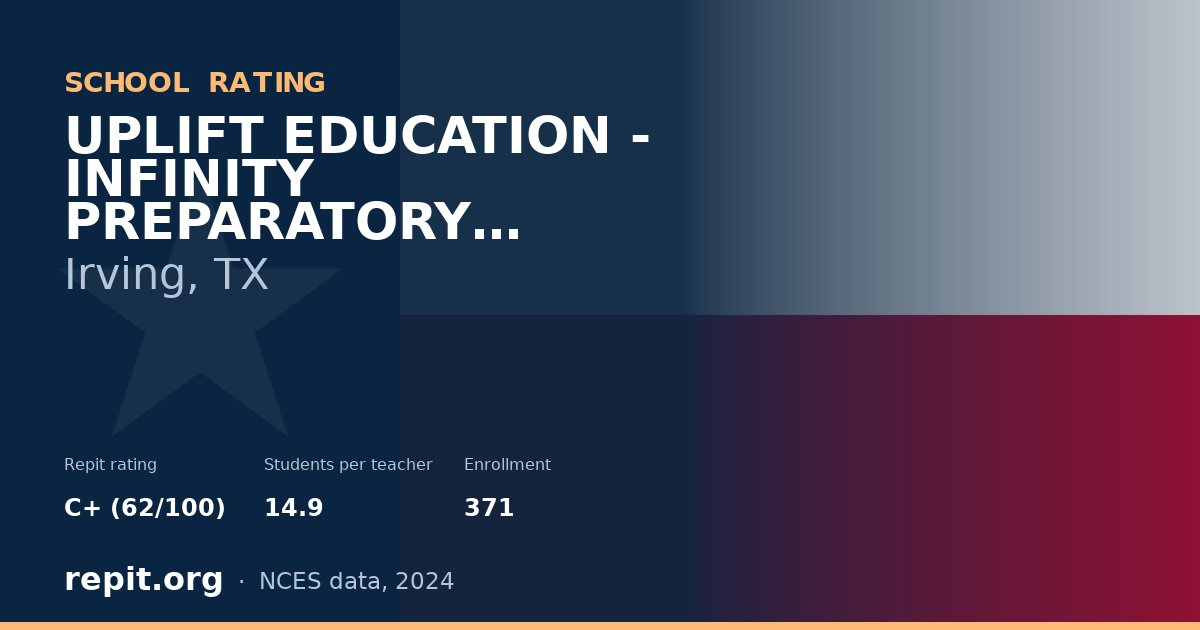 UPLIFT EDUCATION - INFINITY PREPARATORY MIDDLE SCH, Irving, TX — Repit school rating C+ (62/100)